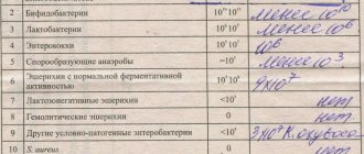 Research forms for stool culture