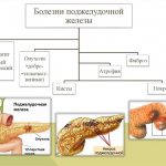 pancreatic diseases