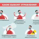 Что нужно предпринять при пищевом отравлении