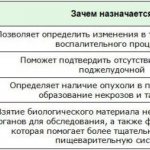 Дополнительные обследования для выявления ракового антигена при хроническом панкреатите