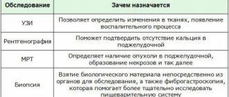 Дополнительные обследования для выявления ракового антигена при хроническом панкреатите