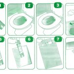 Stages of collecting stool for analysis.