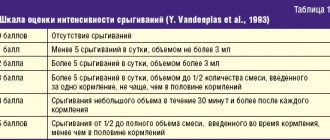 Функциональные нарушения желудочно-кишечного тракта у детей грудного возраста: роль диетотерапии