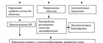 Гастродуоденит