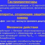 Гастропротекторы. Список препаратов с доказанной эффективностью, механизм действия