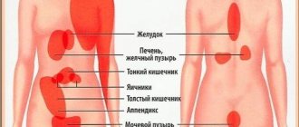 What causes left side pain when walking?