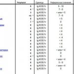 How to get tested for dysbacteriosis