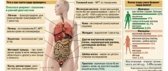 Как вовремя обнаружить опухоль ?