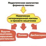 Кишечные колики симптомы длятся три недели подряд с большими или меньшими перерывами