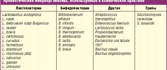 Microbiological aspects in the treatment of constipation