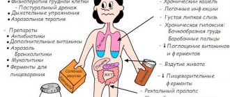 Cystic fibrosis