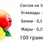 пищевая ценность манго