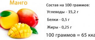 пищевая ценность манго