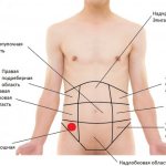 Iliac region. Where is a person’s right/left, how does it hurt, reasons 