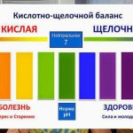 Пониженная кислотность желудка