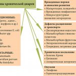 Diarrhea with foam in a child 1-6 years old with and without fever