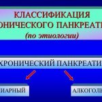 При хроническом панкреатите решающую роль играет образ жизни больного