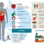 Causes, symptoms, treatment of constipation