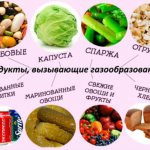 продукты вызывающие газообразование