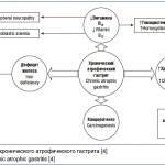 Рис. 2. Клинические стигмы хронического атрофического гастрита [4] Fig. 2. Clinical stigmas of chronic atrophic gastritis [4]