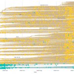 Схематическое изображение эволюции SARS-CoV-2