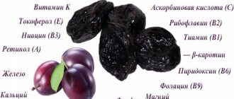 Composition of prunes