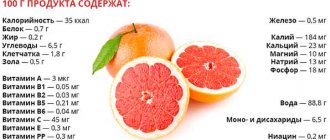 grapefruit composition