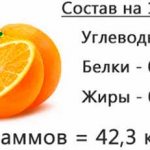 Состав на 100 грамм апельсина