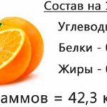 Composition per 100 grams of orange