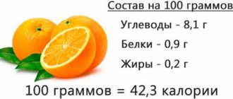 Composition per 100 grams of orange