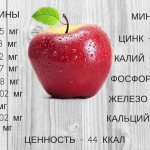 Composition of apples