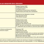 Tab. Research, disease phases required 